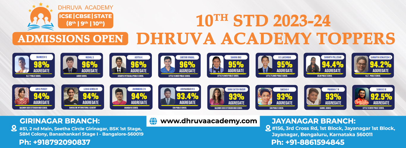 Druva Academy results 2022-23