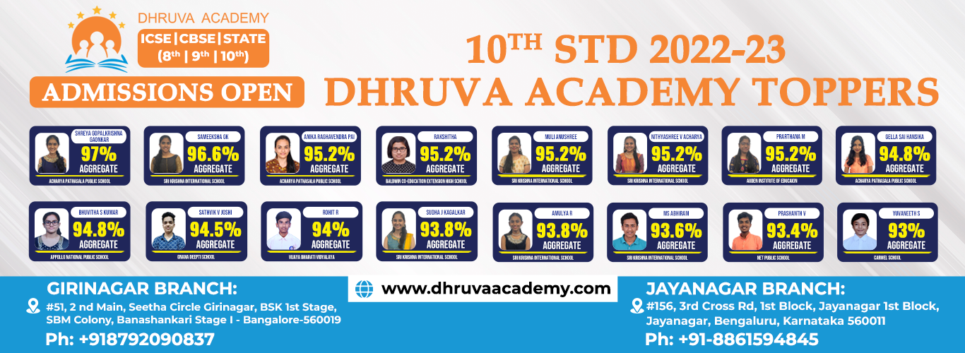 Druva Academy results 2023-24